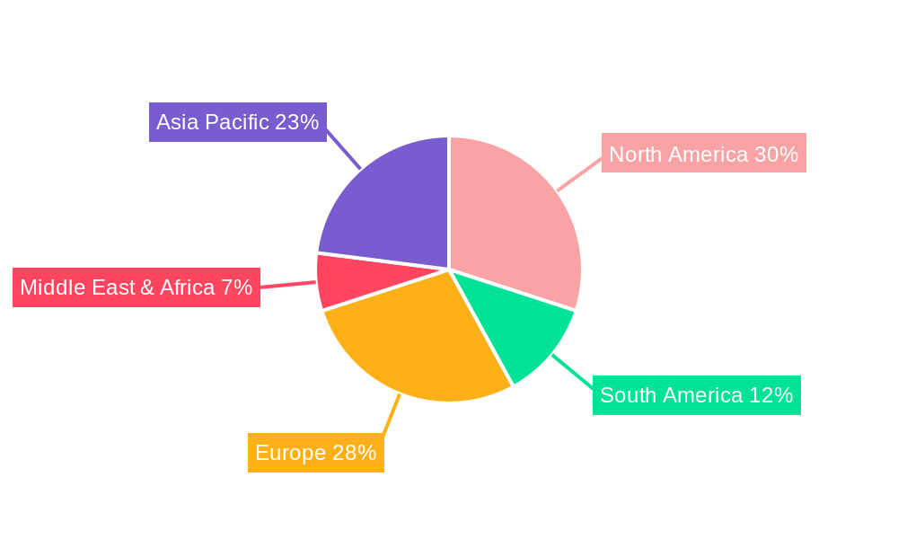 Pet Food Extrusion Regional Share