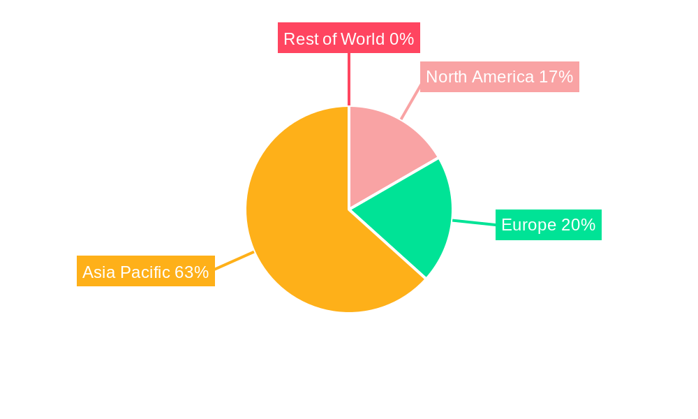 Petro-based Polytetrahydrofuran Regional Share