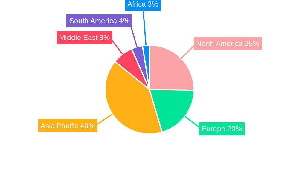 Petrochemical Regional Share