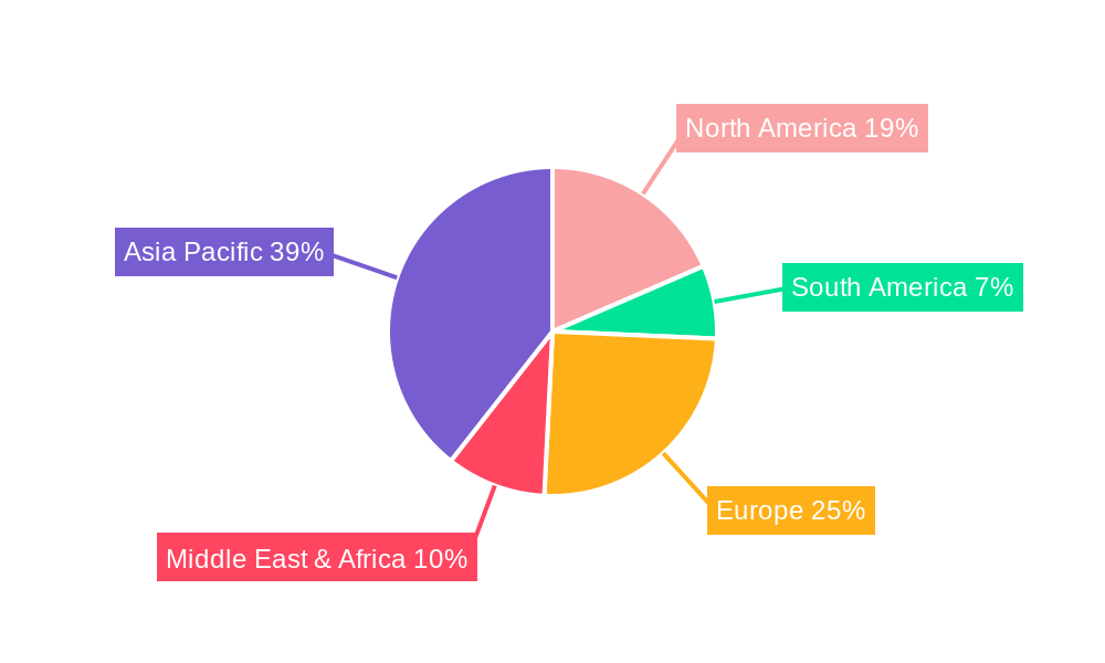 Petrol Motorcycle Regional Share