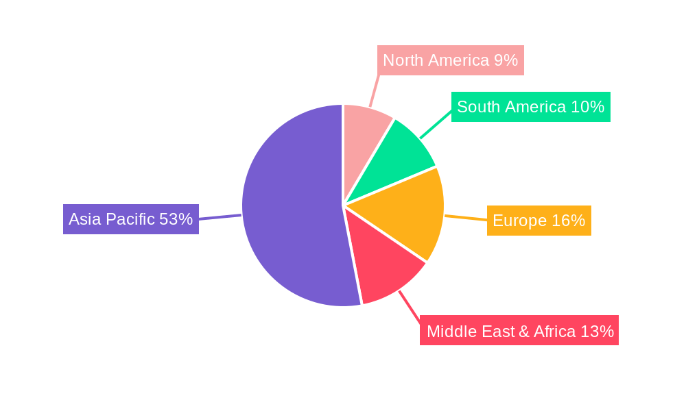 Petrol Two Wheeler Regional Share
