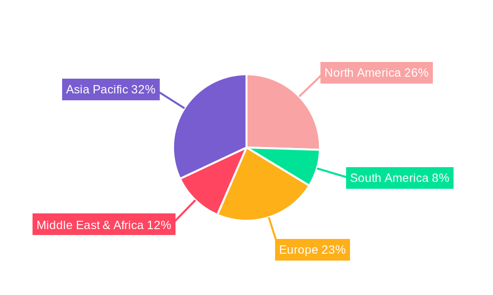 Petroleum Jelly Material Regional Share