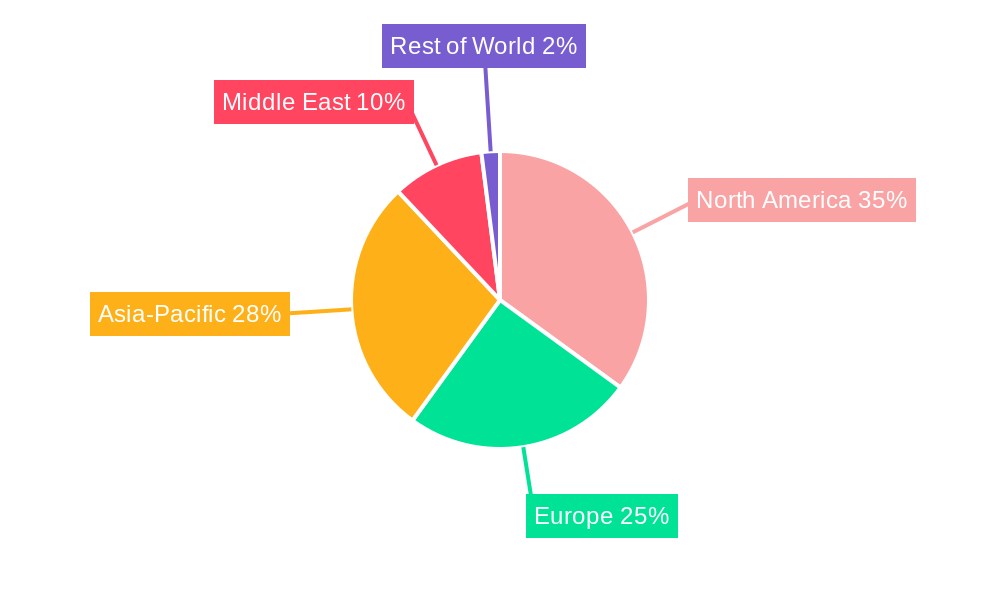Petroleum Storage Terminals Regional Share