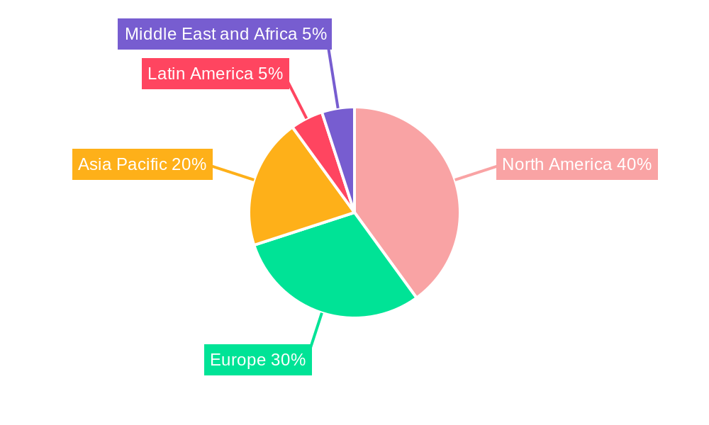 Pharmaceutical BPO Service Regional Share