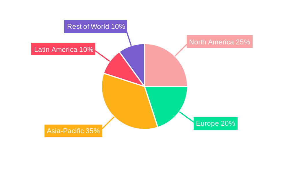 Pharmaceutical Grade Hydroquinone Regional Share