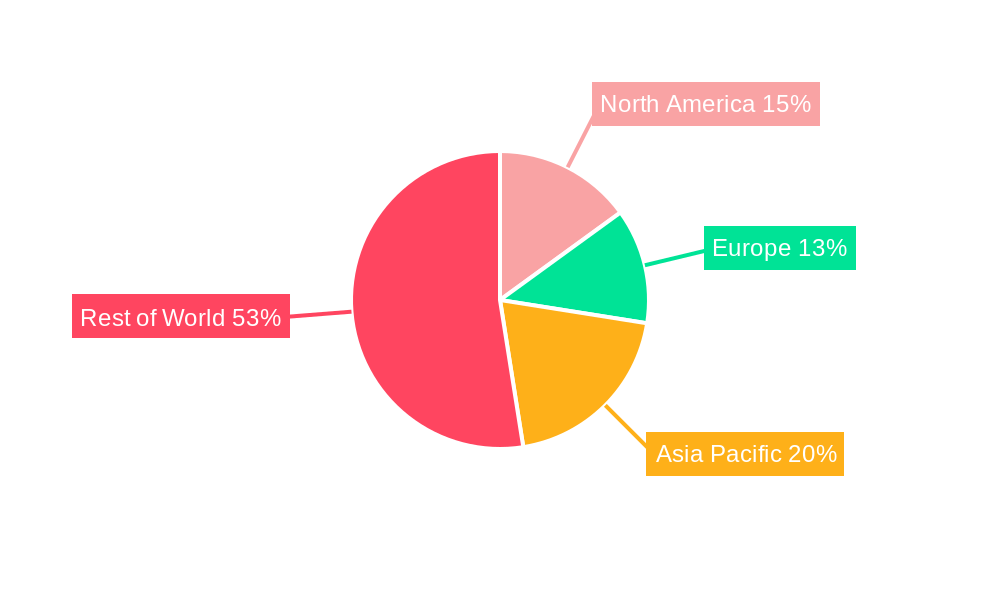 Pharmaceutical Grade Povidones Regional Share