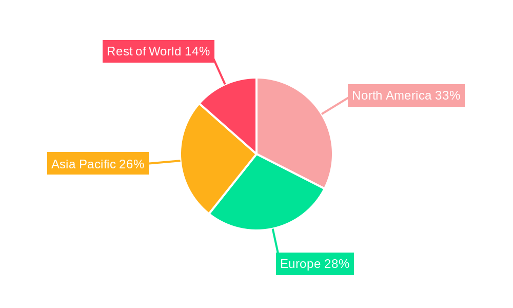 Pharmaceutical Unit Dose Packaging Regional Share