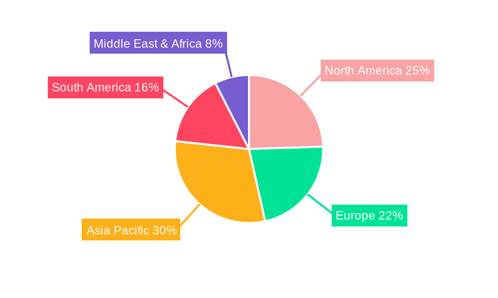 Phosphate Compound Fertilizer Regional Share