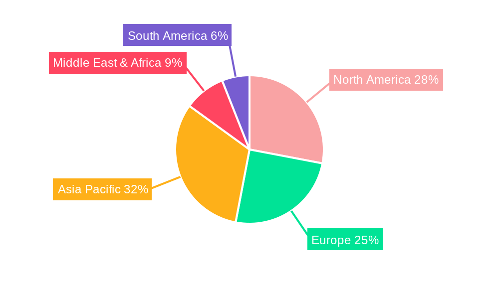 Phosphate Conversion Coatings for Oil and Gas Regional Share