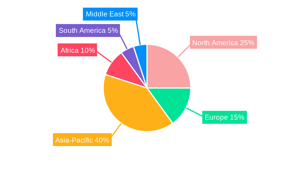 Phosphate Rock Regional Share