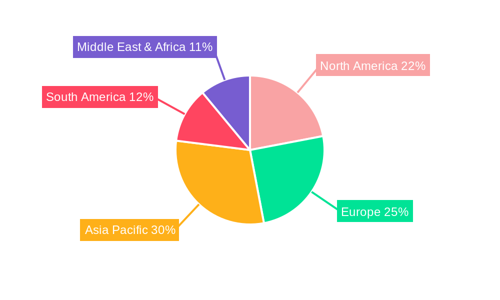 Phosphate Soluble Bacteria Fertilizer Regional Share
