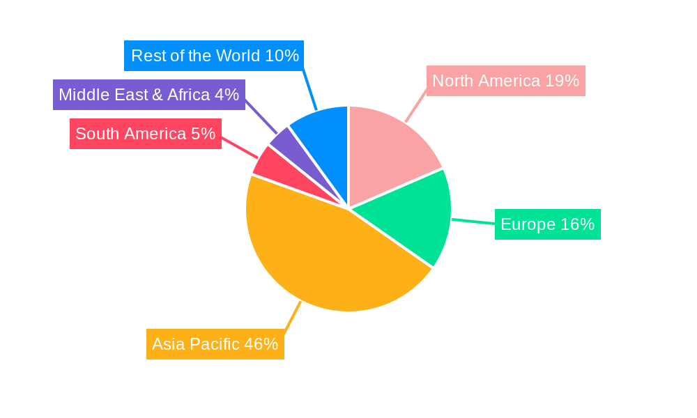 Photomask Regional Share