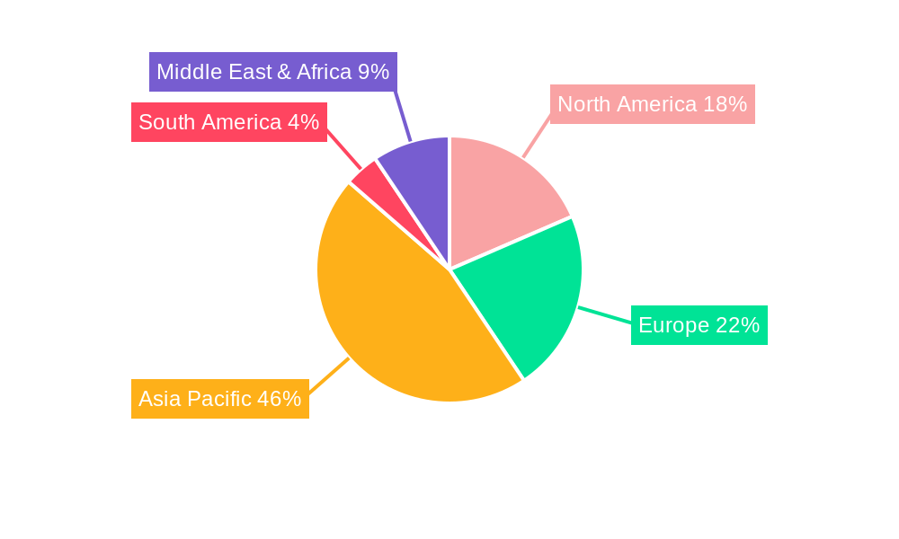 Photoresist Processing Equipment Regional Share