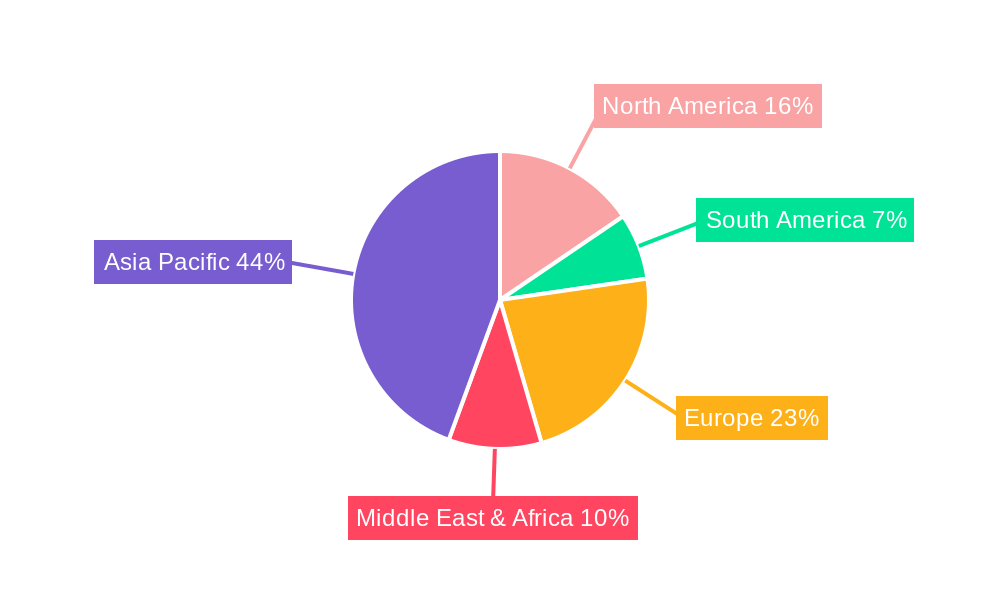 Photovoltaic Module Encapsulation Materials Regional Share