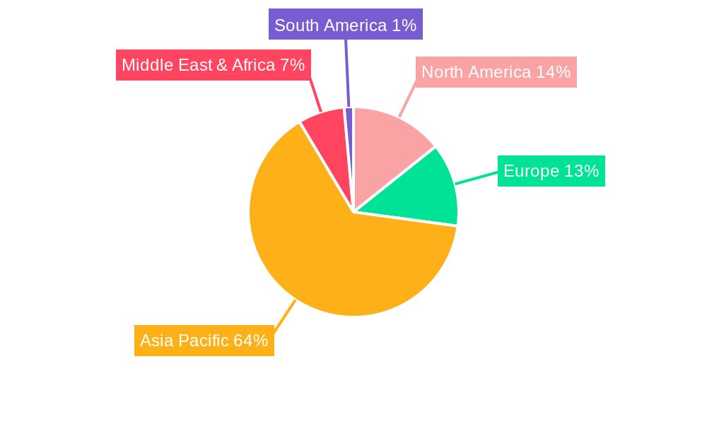 Photovoltaic Packaging POE Film Regional Share