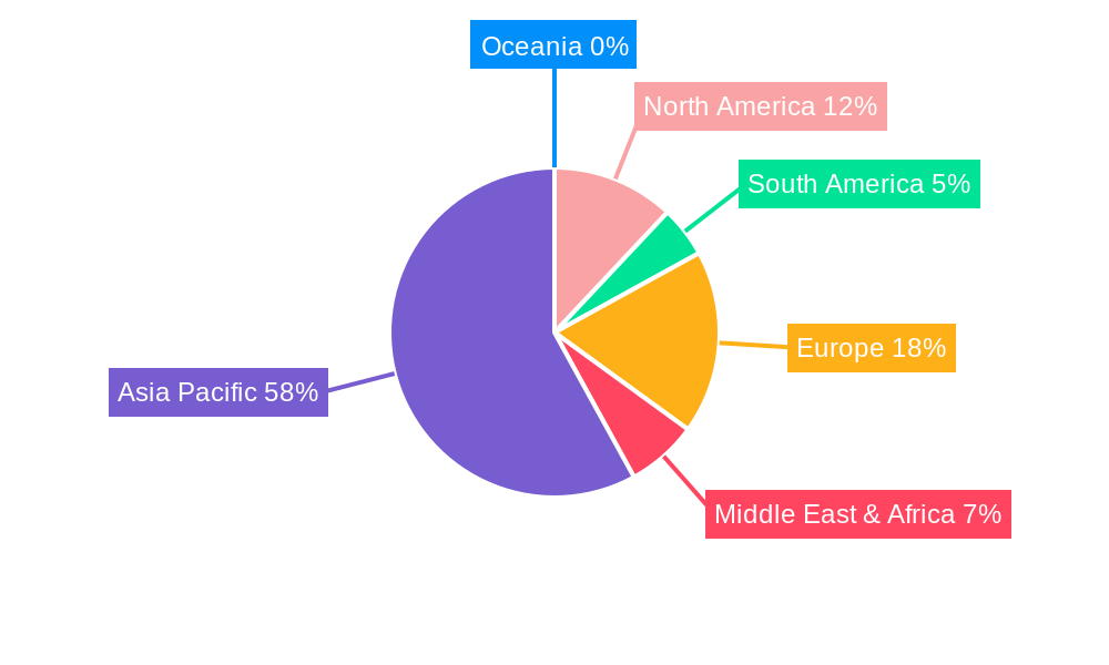 Photovoltaic Paste Regional Share