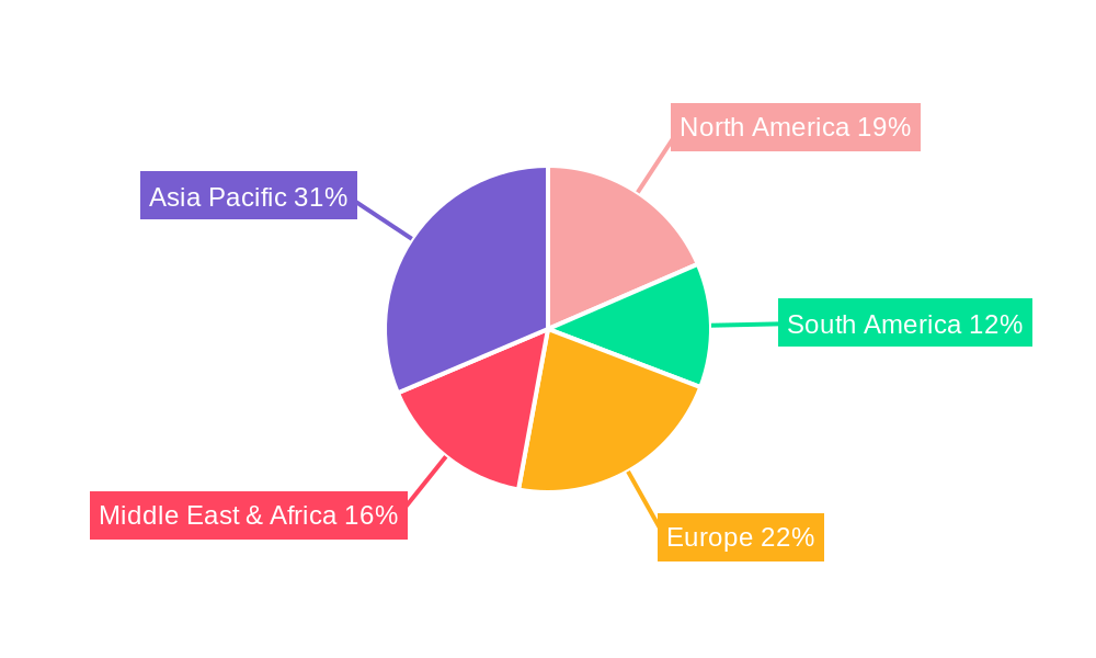 Photovoltaic Pump Regional Share