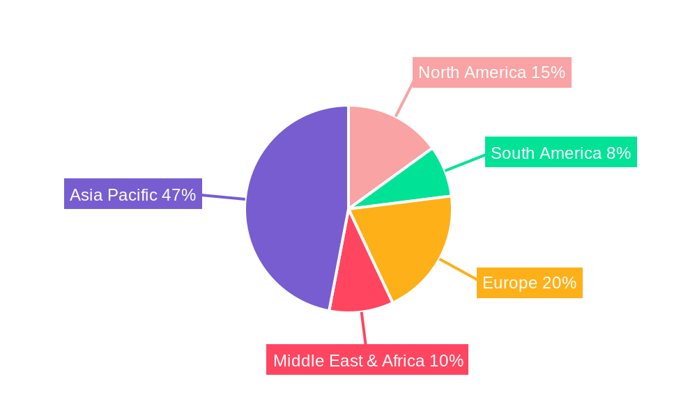 Phthalocyanine Dye Regional Share
