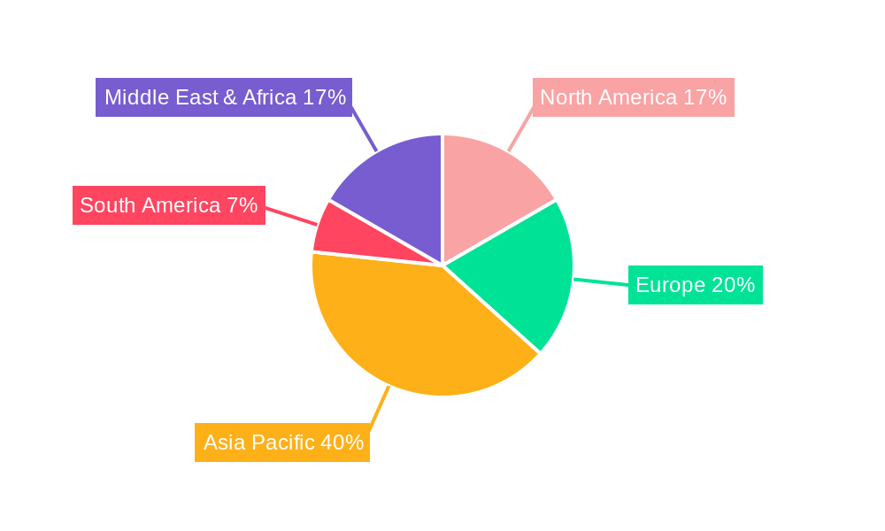 Phytase Regional Share