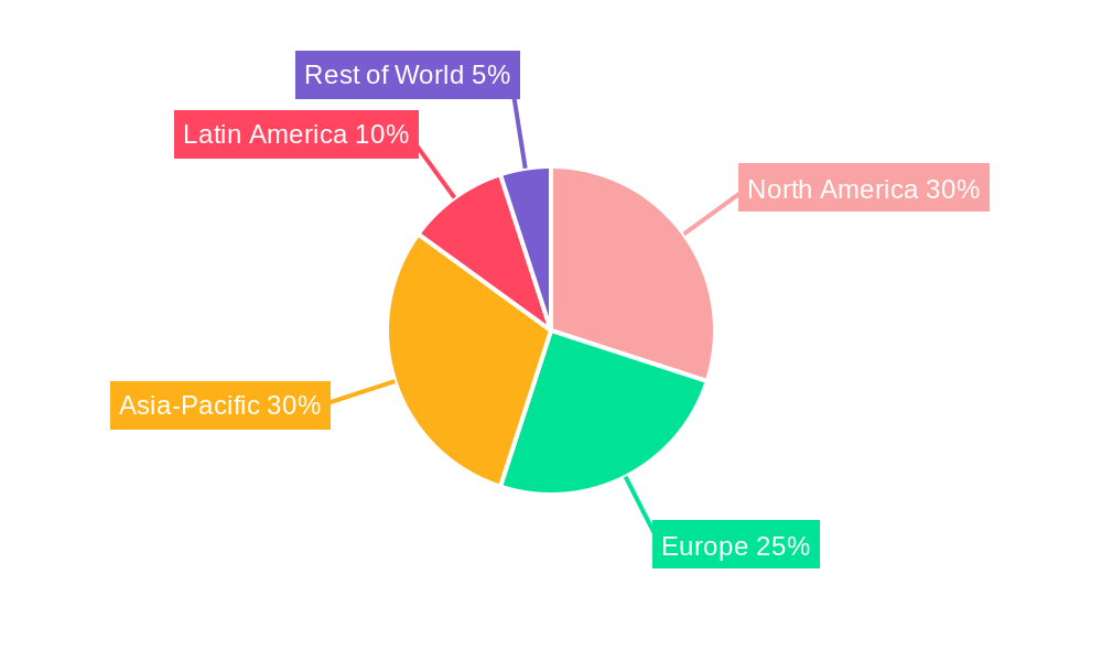 Phytases Regional Share