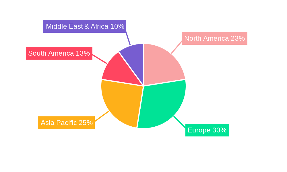 Phytogenic Feed Additives (PFAs) Regional Share