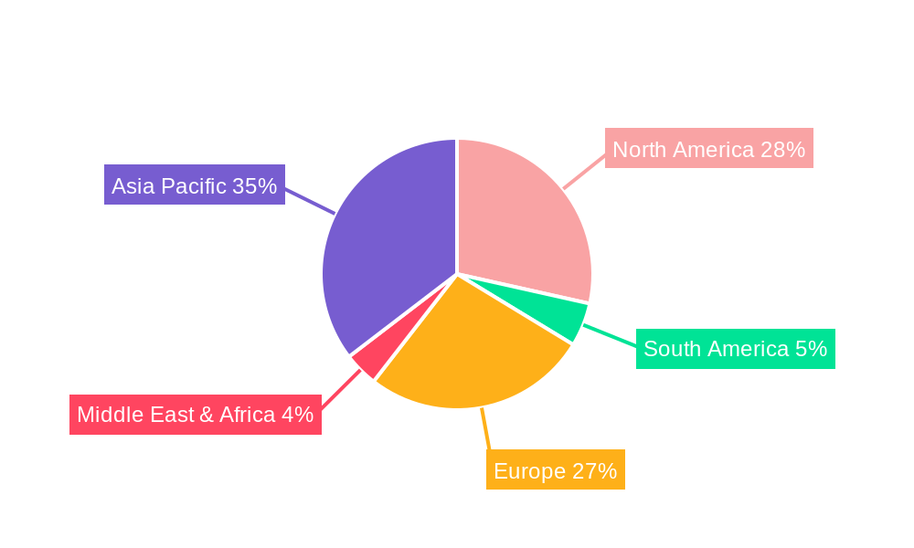 Piano Regional Share