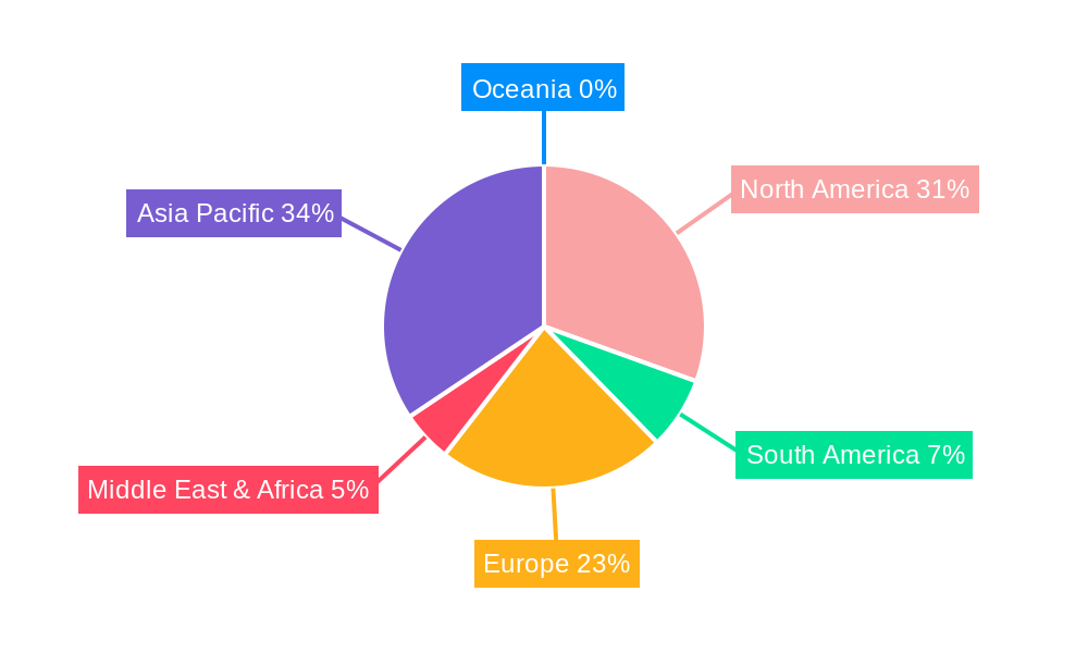 Pickup Truck Wheel Regional Share