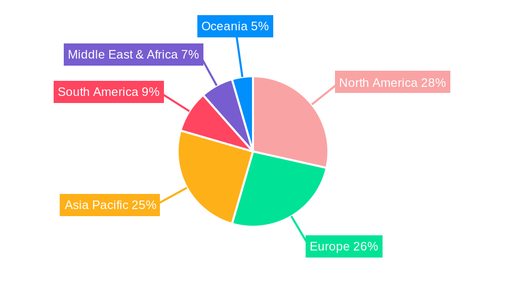 Pilot Sterilizer Regional Share