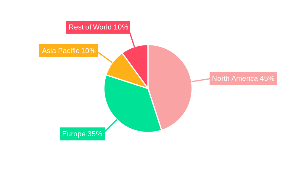 Pimozide Regional Share