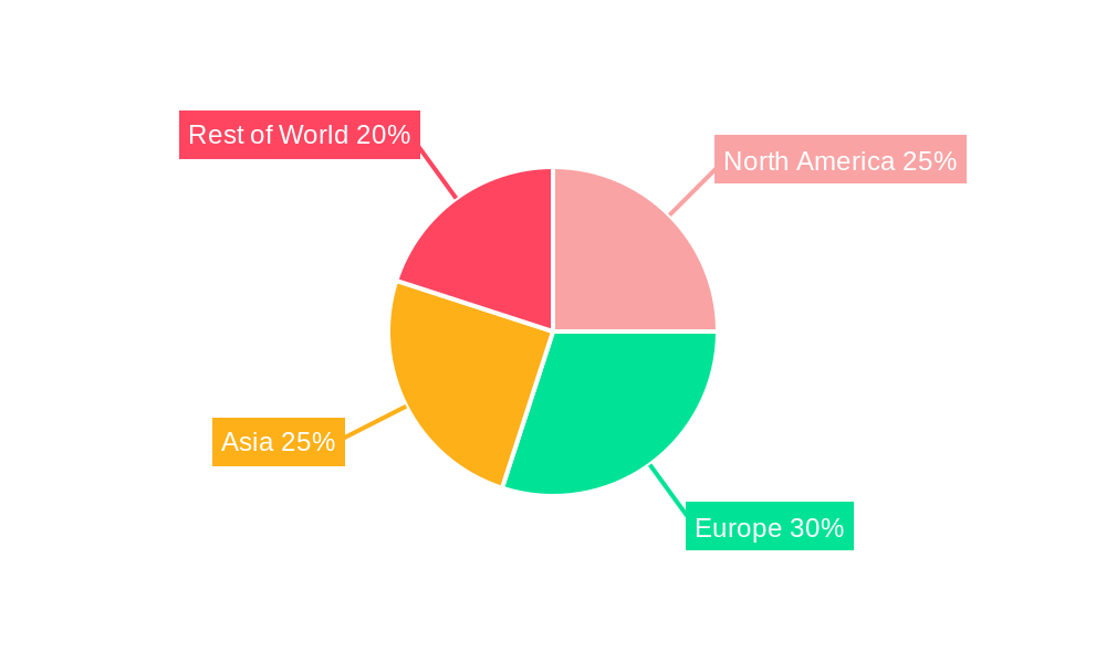 Pine Nuts Ingredients Regional Share