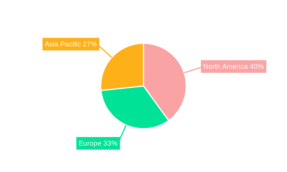 Pipeline Insulation Services Regional Share