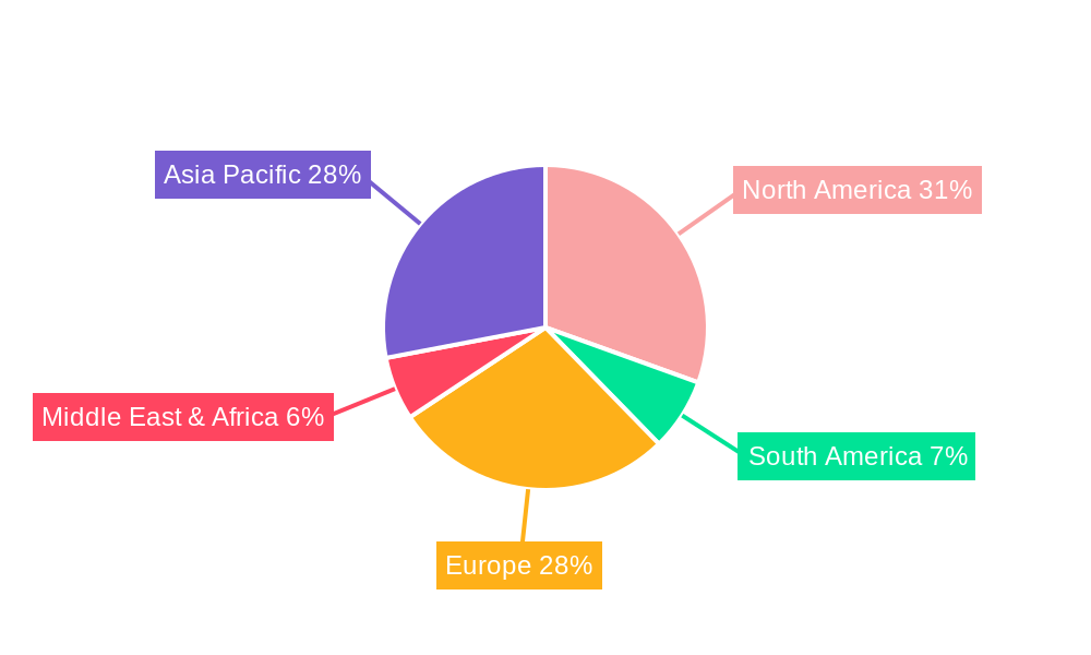Pipette Accessories Regional Share