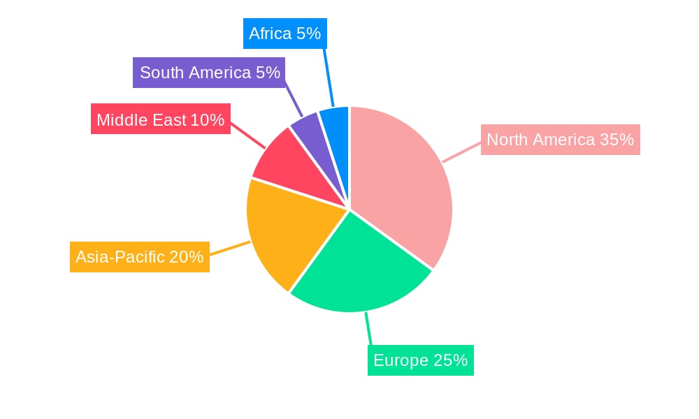 Pistachio Regional Share