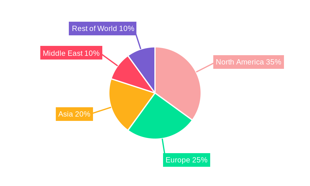 Pistachios Regional Share