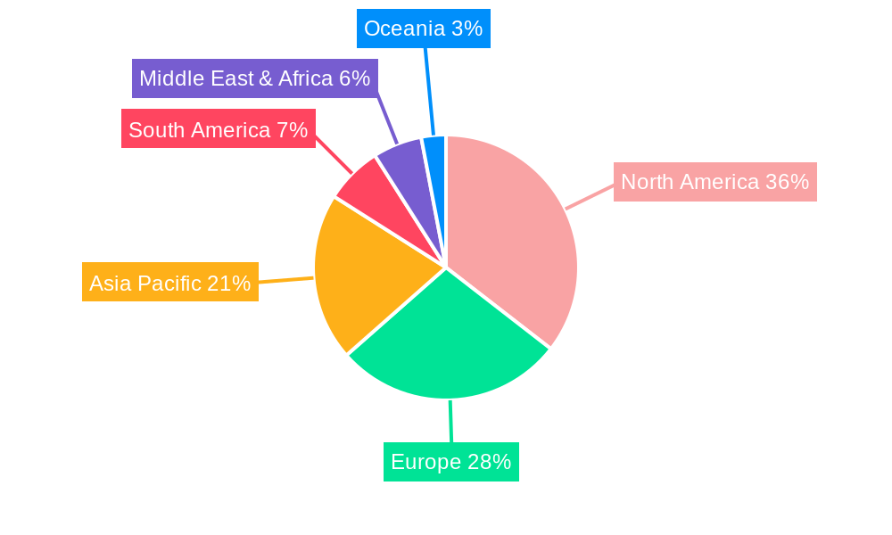 Piston Helicopters Regional Share
