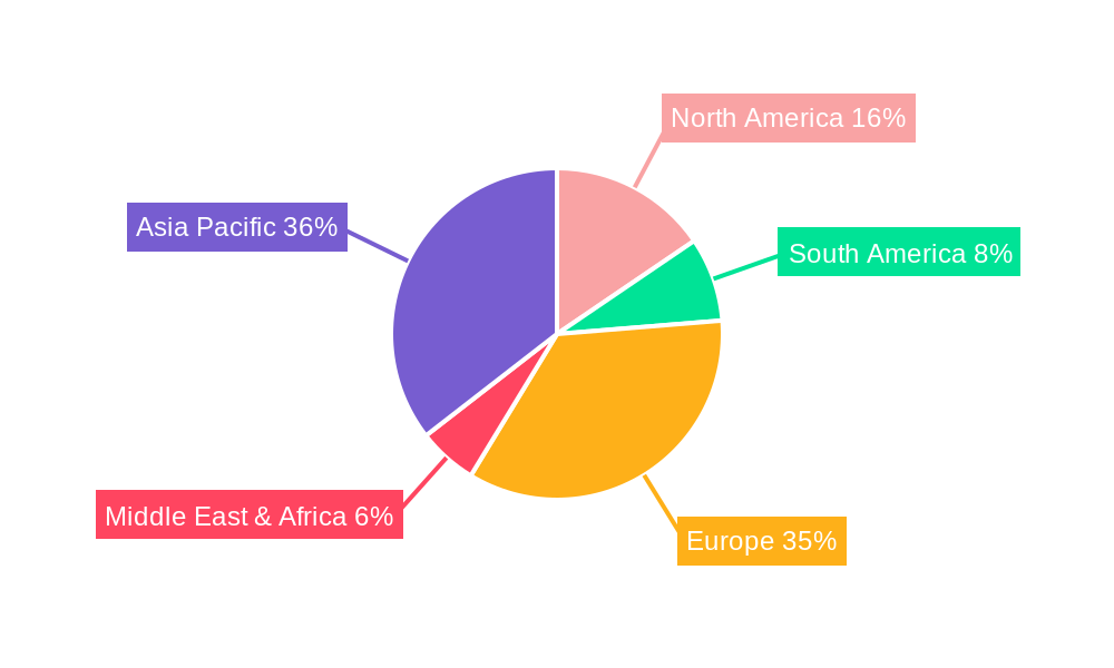 Pitch and Yaw Drive Regional Share