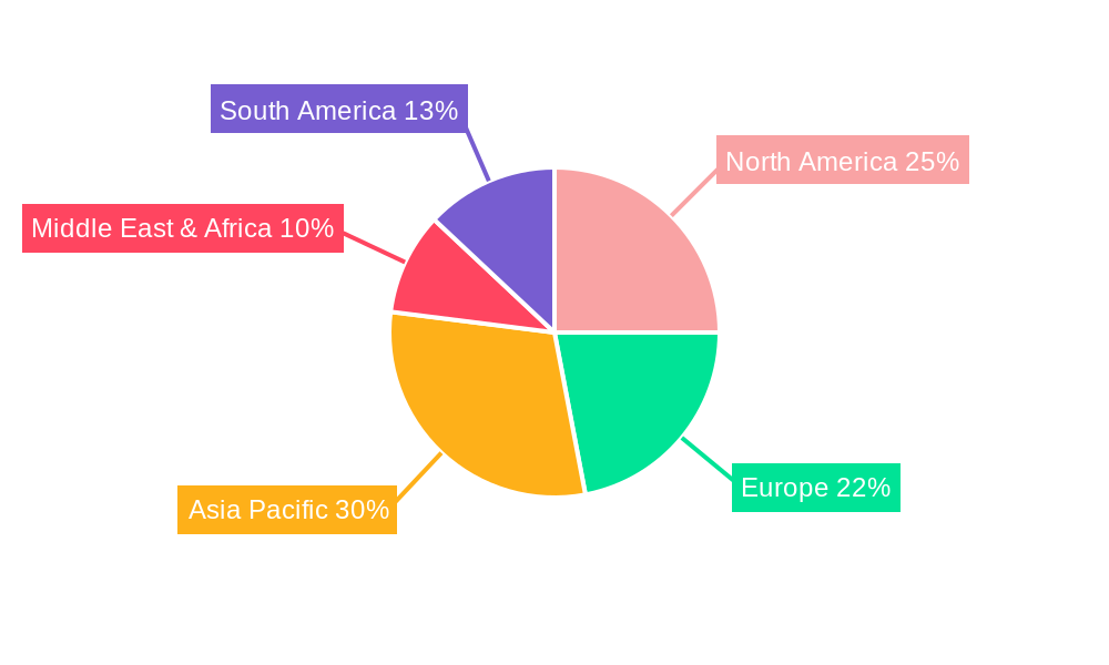 Placental Protein for Cosmetics Regional Share