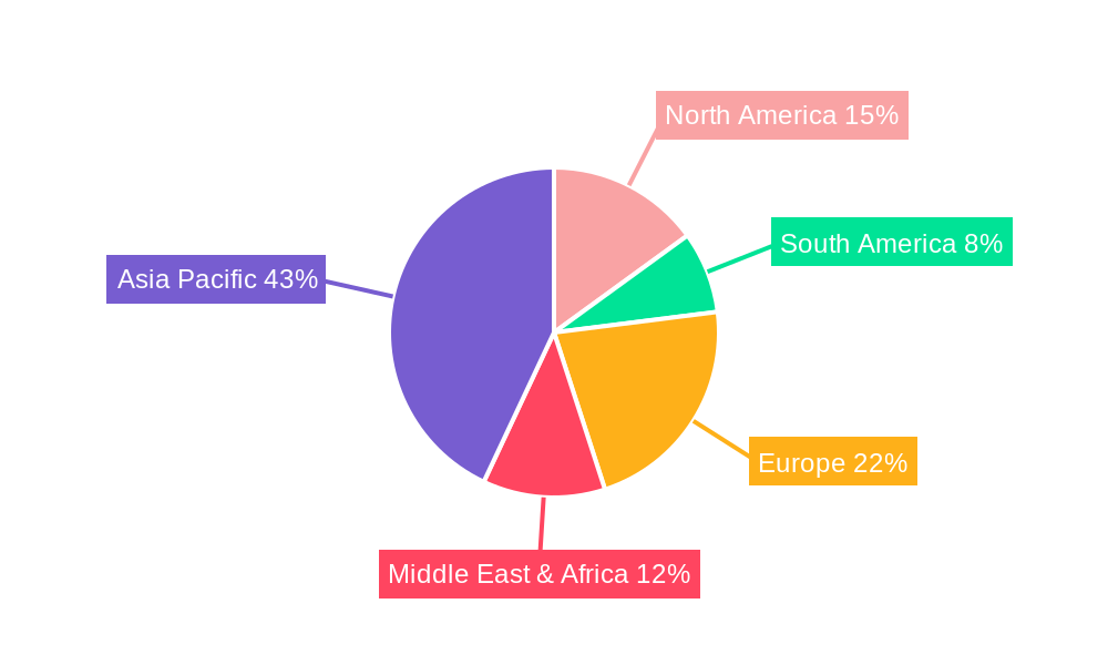 Plain Gold Jewelry Regional Share