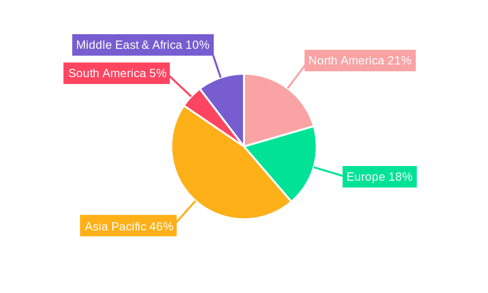Planar Die Bonder Regional Share