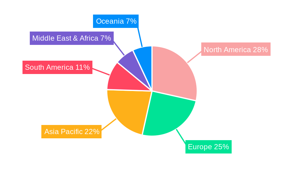 Plant-Based Vitamin Regional Share