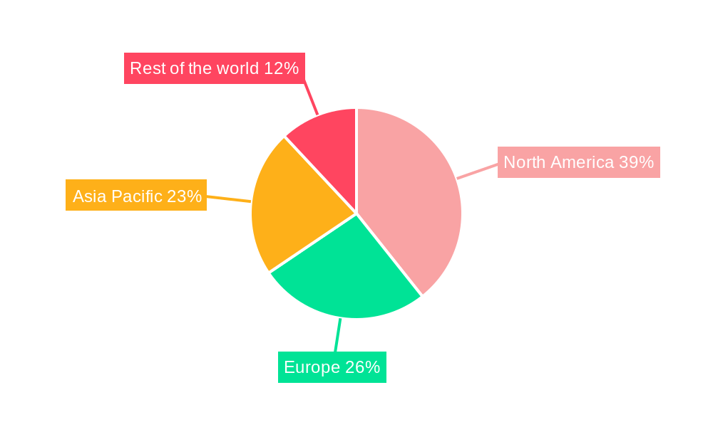 Plant Engineering Software Solution Regional Share