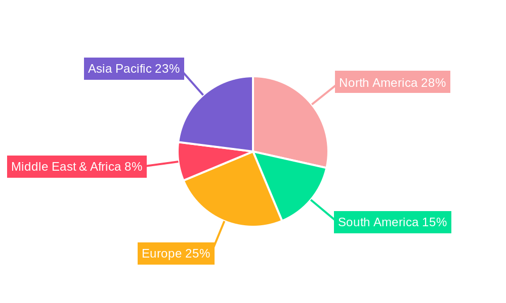 Plant Food Regional Share
