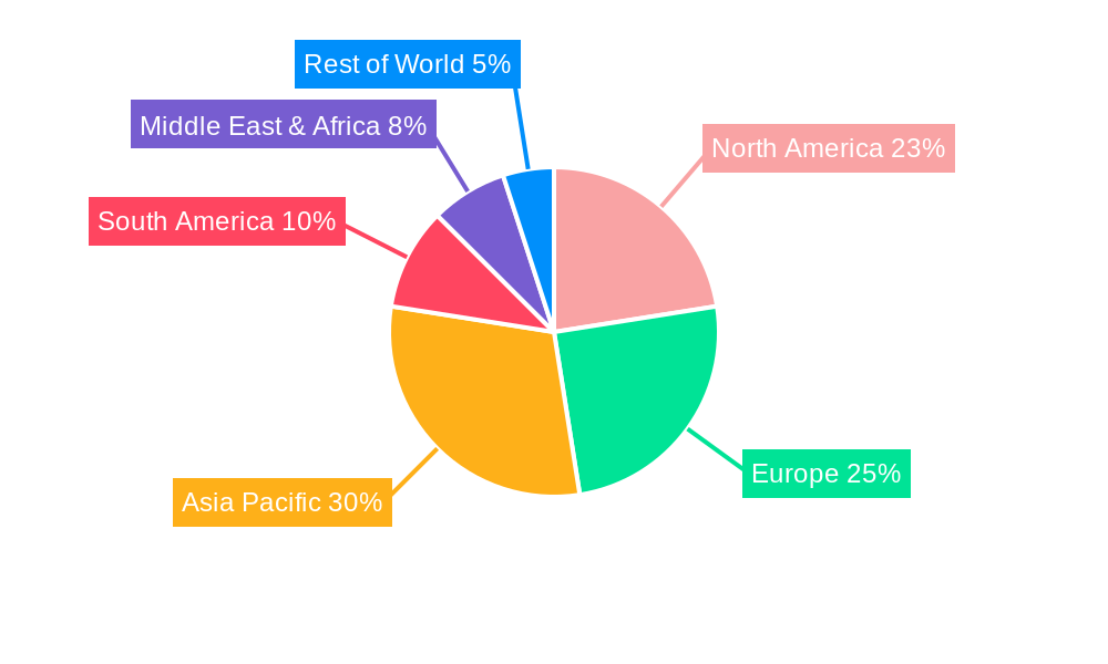 Plasma Powder Regional Share
