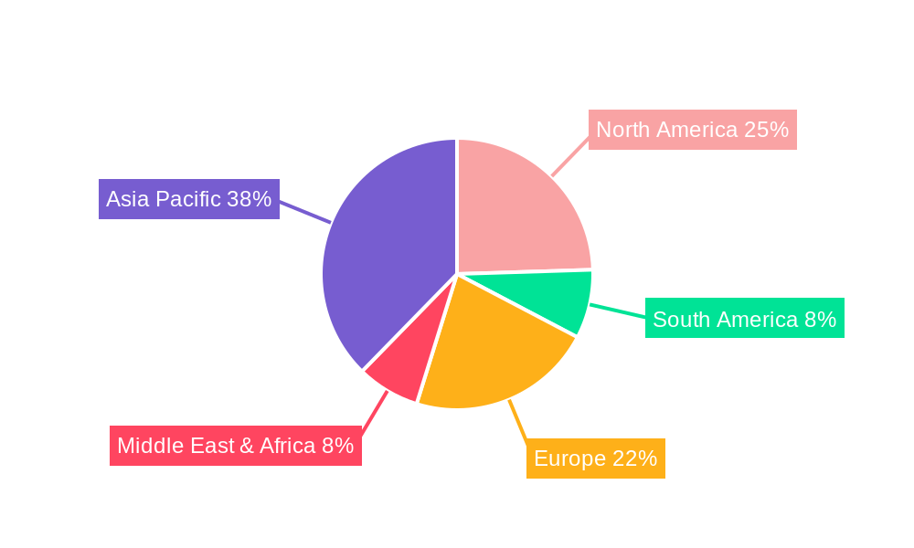 Plastic Canister Regional Share