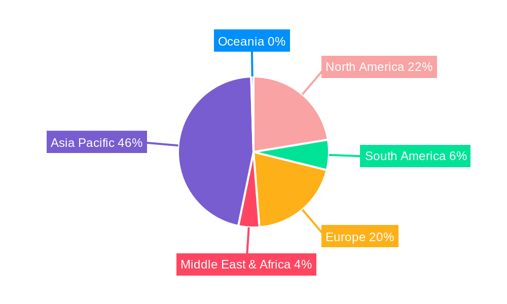 Plastic Carrier Tape Reels Regional Share