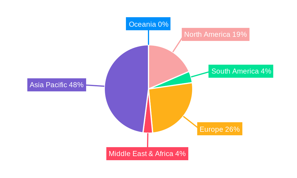 Plastic Carrier Tapes Regional Share
