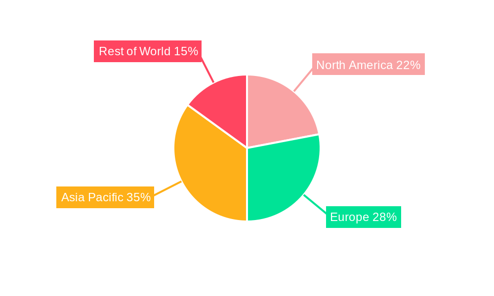 Plastic Chemical Recycling Technology Regional Share