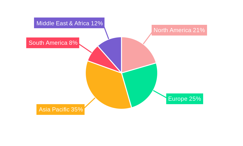 Plastic Footstand Regional Share
