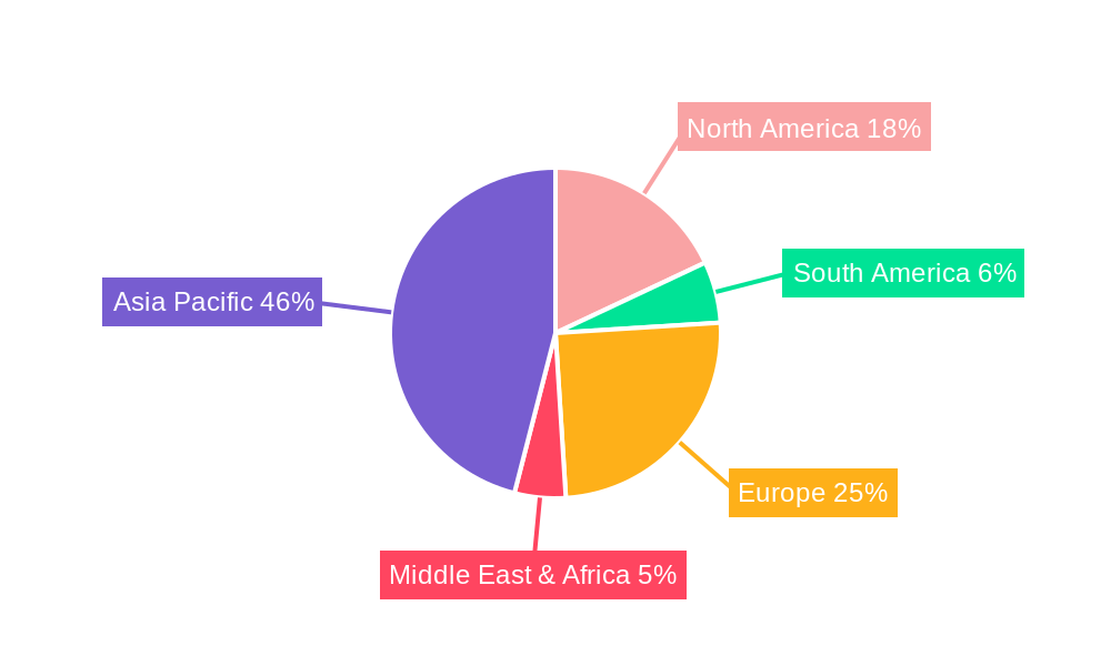 Plastic Gears Resin Regional Share