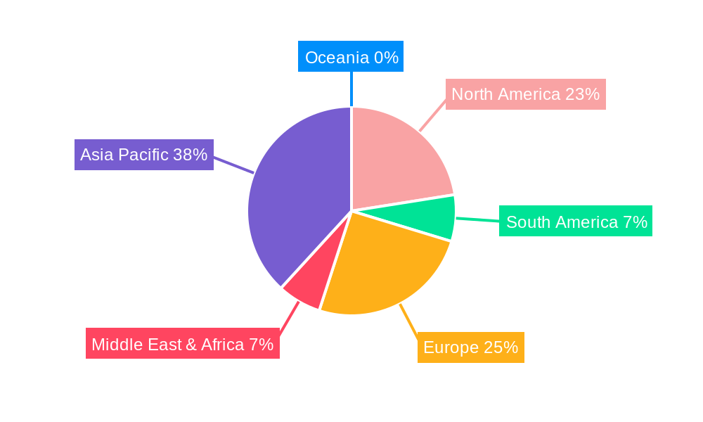 Plastic Mold Bases Regional Share